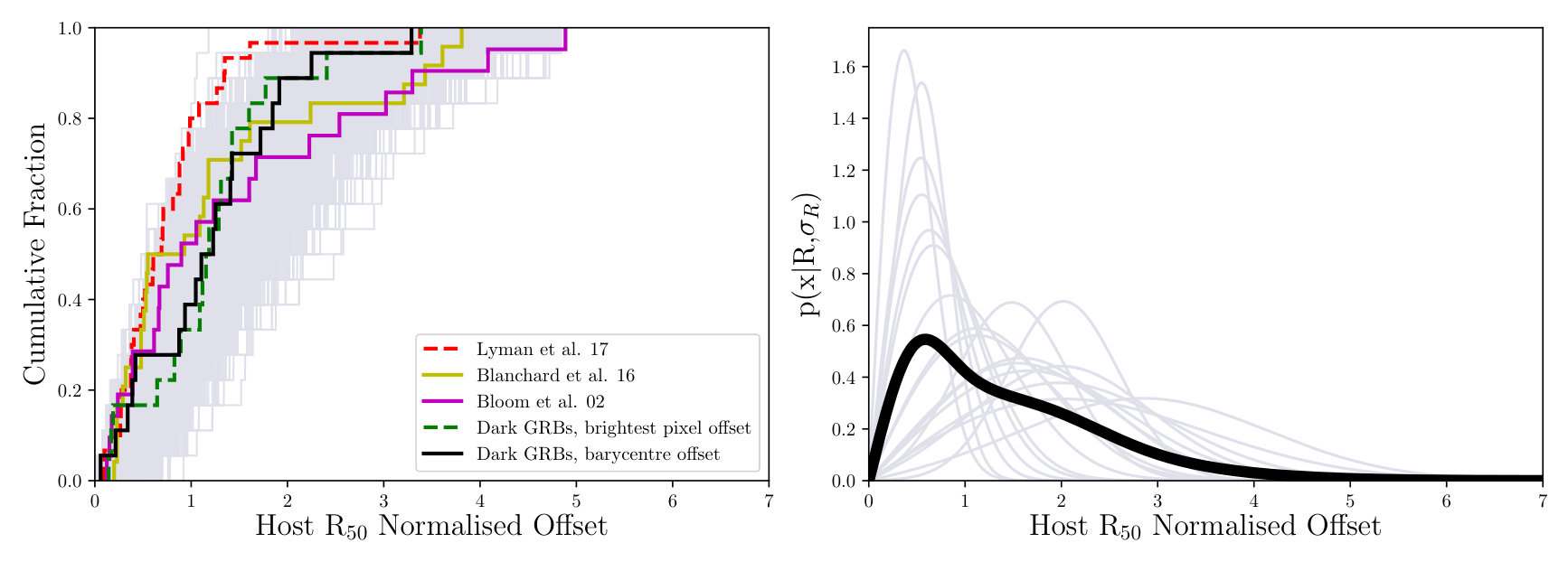 Figure 19